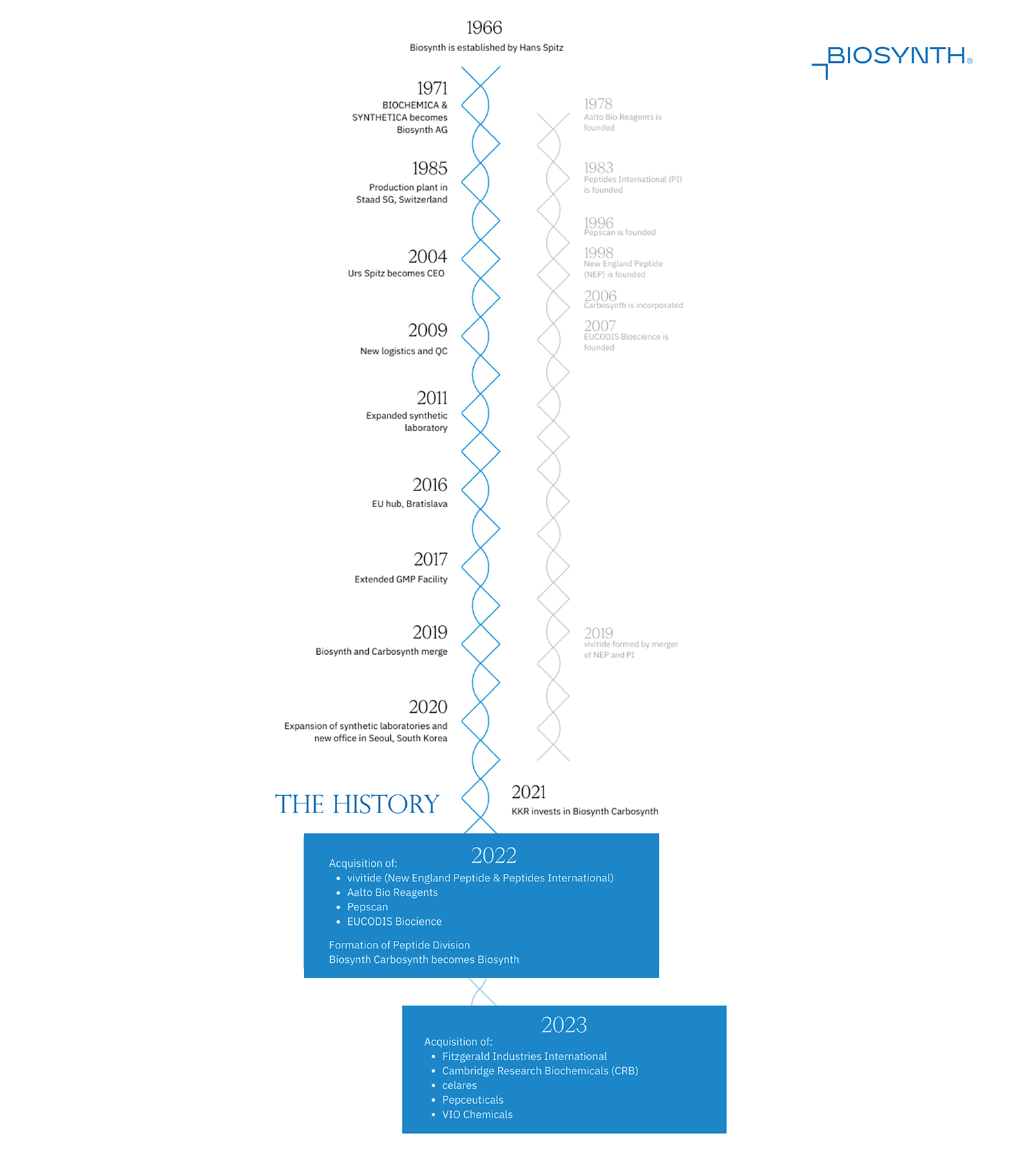 Biosynth ผู้เชี่ยวชาญด้านเคมีชีวภาพ | Apex Chemicals